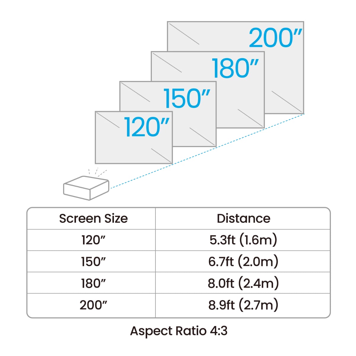 BenQ AH500ST 4000lms 1080p Short Throw Laser Golf Simulator Projector