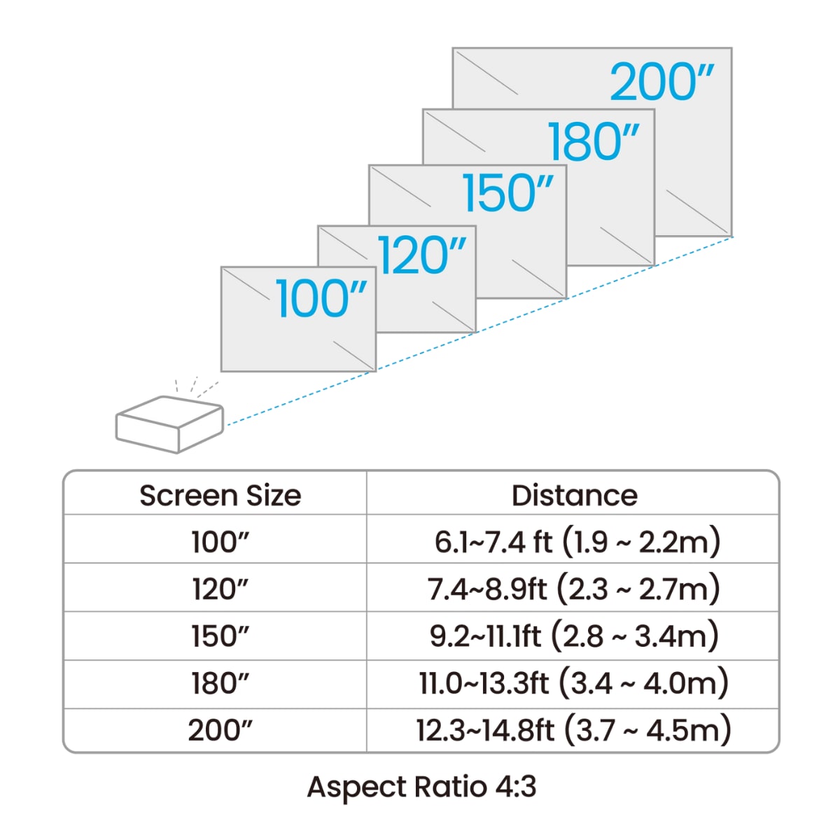 BenQ AH30ST 3000lms 1080p Short Throw LED Golf Simulator Projector