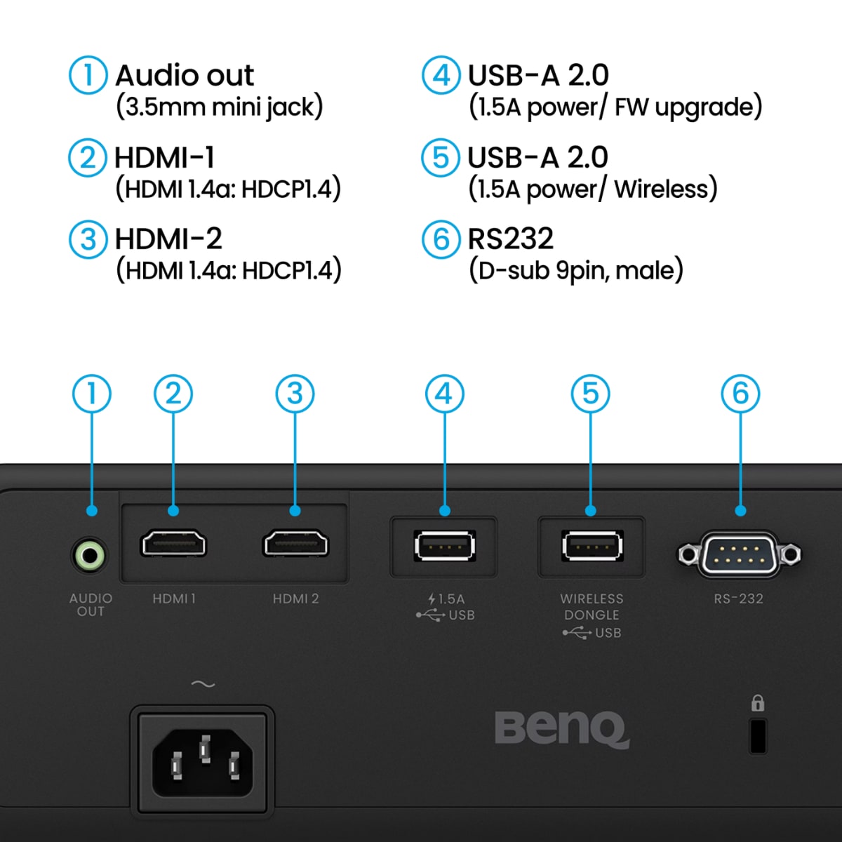 BenQ AW30ST 3200lms WXGA Short Throw LED Golf Simulator Projector