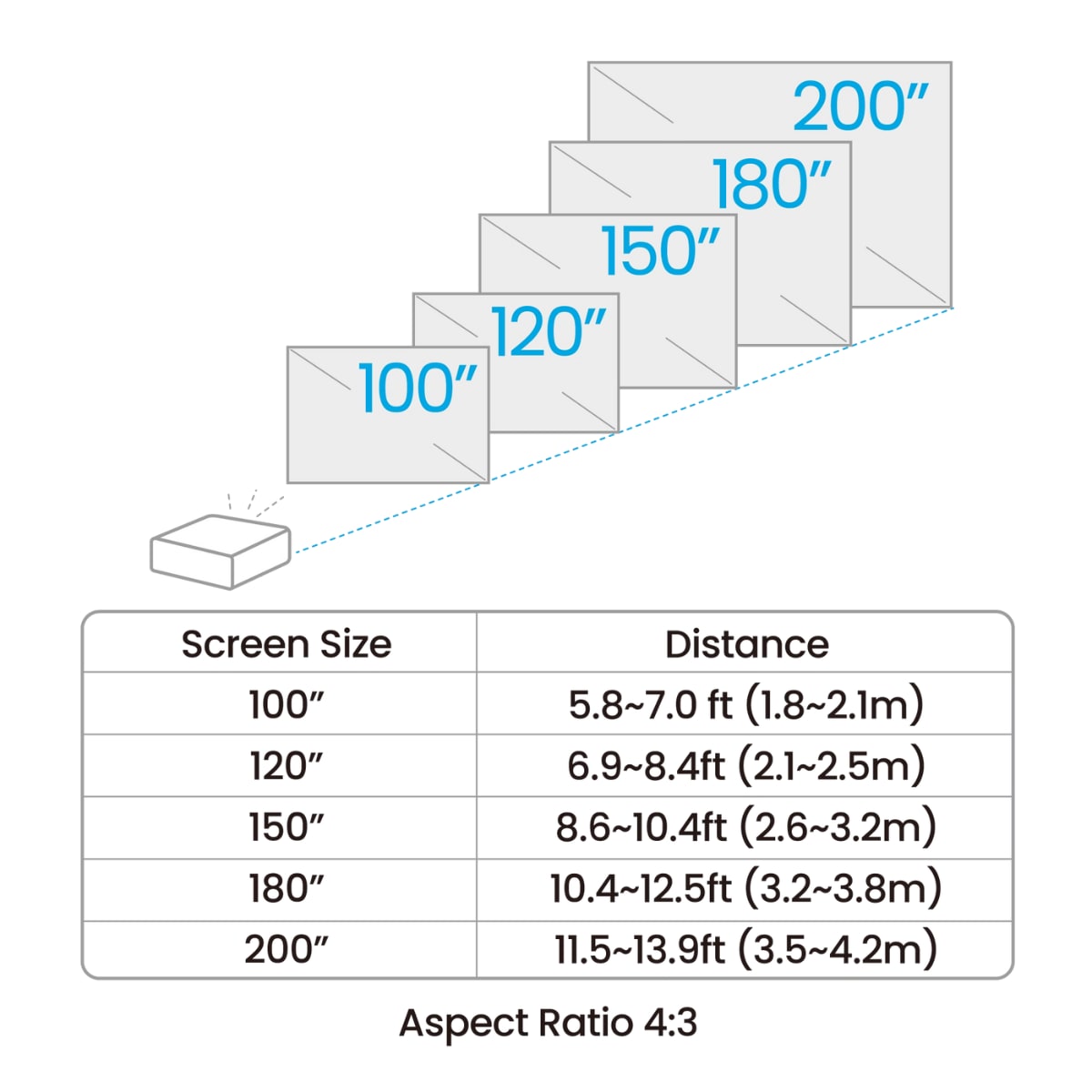 BenQ AW30ST 3200lms WXGA Short Throw LED Golf Simulator Projector